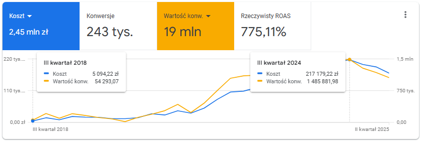 Branża Oświetleniowa