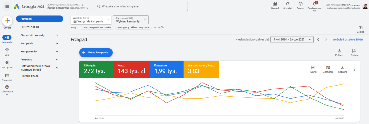 Branża Fotoproduktów